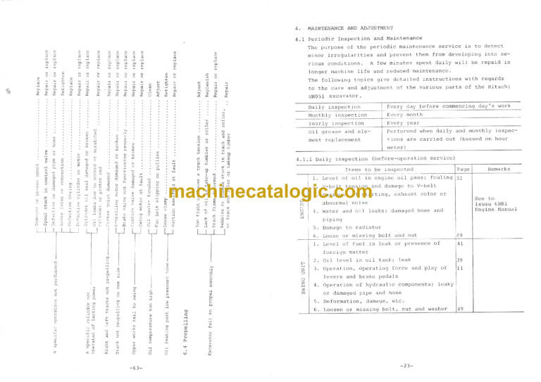 Hitachi UH051 Hydraulic Excavator Operator's Manual (EM155-6-3)