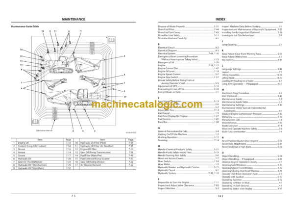 Hitachi ZX135US-3,ZX225USLC-3,ZX225USRLC-3 Hydraulic Excavator Operator's Manual (EM1U4-EN2-1, EM1U4-EN2-2, EM1U4-EN2-3, EM1U4-EN2-5) - Image 3