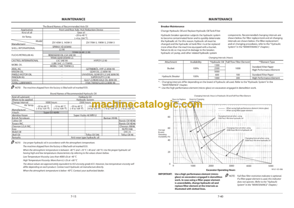 Hitachi ZX140W-3, ZX145W-3, ZX170W-3, ZX190W-3, ZX210W-3 Wheeled Excavator Operator's Manual (EMCGB-EN2-1, EMCGB-EN2-2) - Image 3