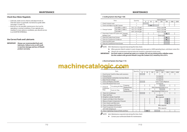 Hitachi ZX140W-3, ZX145W-3, ZX170W-3, ZX190W-3, ZX210W-3 Wheeled Excavator Operator's Manual (EMCGB-EN2-1, EMCGB-EN2-2) - Image 4