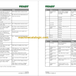 Fendt 5225 E Combines Harvesting Workshop Service Manual (551620001)