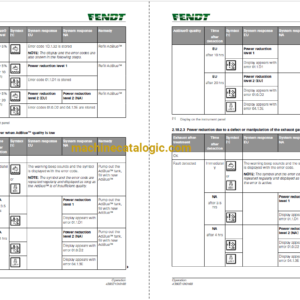 Fendt 500, 512, 513, 514, 516 Vario S4 Profi- ProfiPlus Full Operation and Maintenance Manual