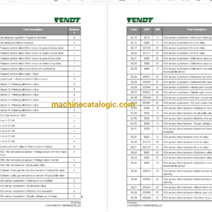 Fendt 5255L, 6275L Combines Harvesting Workshop Service Manual (327325014F)