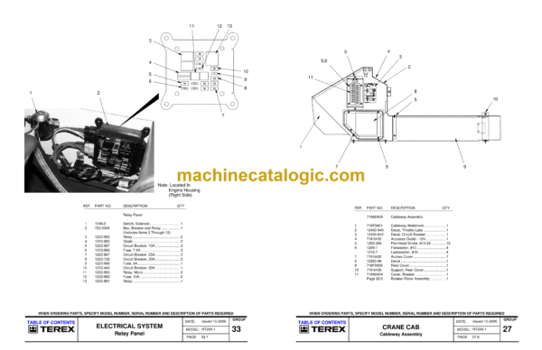 Terex RT200-1 Crane Parts Manual - Image 3