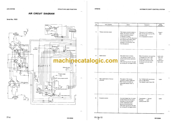 Komatsu HD1200M-1 Articulated Dump Truck Shop Manual (SEBM0562A09) - Image 4