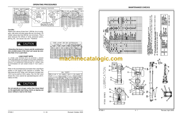 Terex RT300-1 Crane Operator's Manual - Image 4