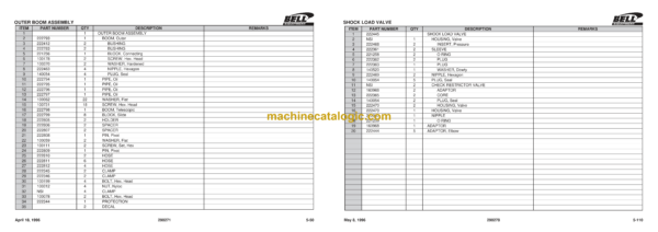 Bell T12B Mk II 6X6 Forwarder Parts Manual (870154) - Image 4