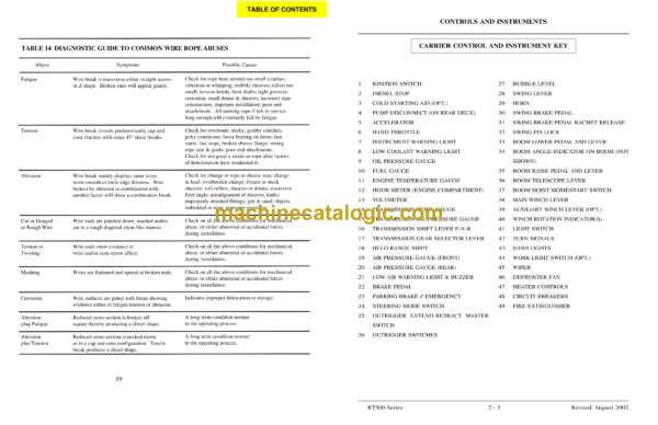 Terex RT500 Series Crane Operator and Maintenance Manual - Image 3