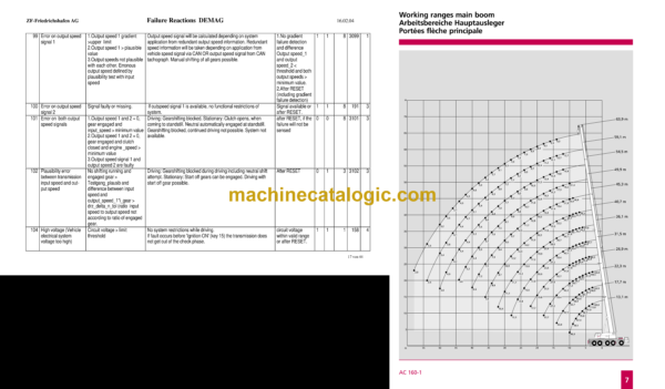 Terex AC160-1 160t Lifting Capacity Crane Training Manual - Image 3