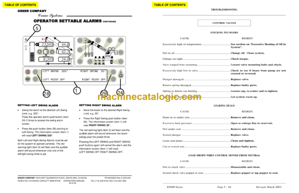 Terex RT600 Crane Operator's Manual - Image 4