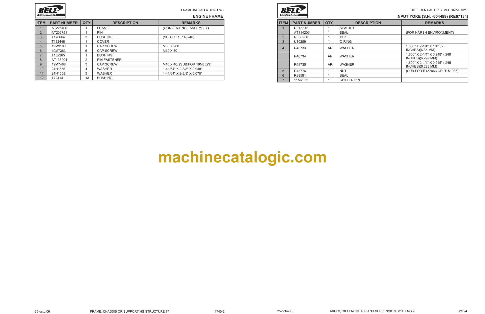 Bell L1506D Utility Loader Parts Manual (874074)