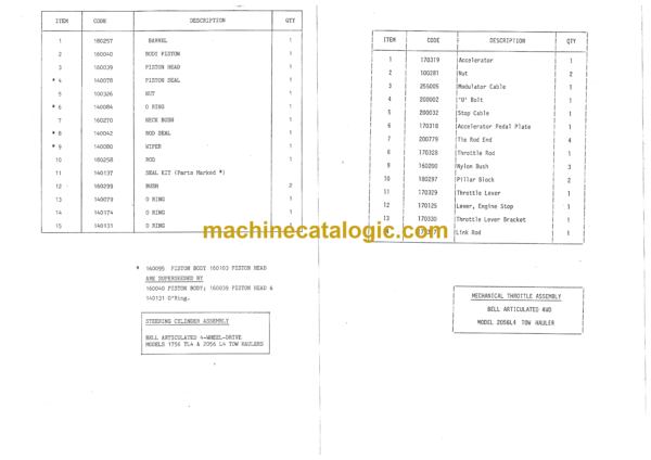 Bell 2406 Hauler Parts Manual (870027) - Image 3