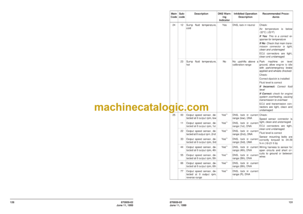 Bell B17C 6X4 Articulated Dump Truck Operator's Manual (870959-02) - Image 3