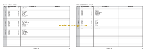 Bell B40C 6X6 ADT Articulated Dump Truck Parts Manual (872035, 872035-01) - Image 3