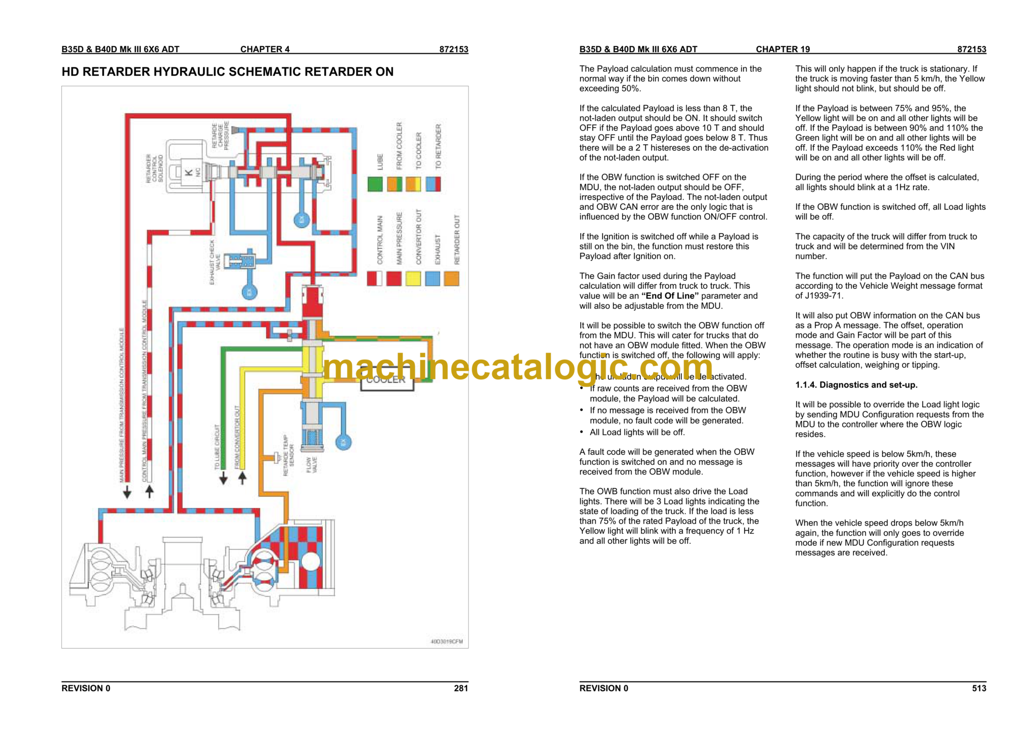 Bell B35D, B40D Mk III 6X6 Articulated Dump Truck Service Manual (872153)