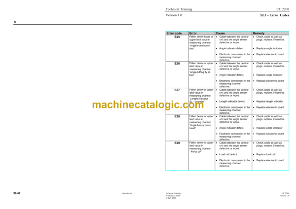 Terex CC2200 Crane Technical Manual - Image 3