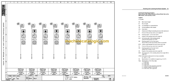 Terex CC2200 Crane Technical Manual - Image 4