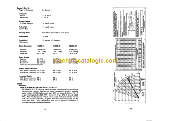 Broderson IC-200-1F, 2F, 3F Crane Operation and Maintenance Manual - Image 4