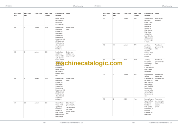 Epiroc Minetruck ST1030 ST1030 LP III A Maintenance Manual - Image 4