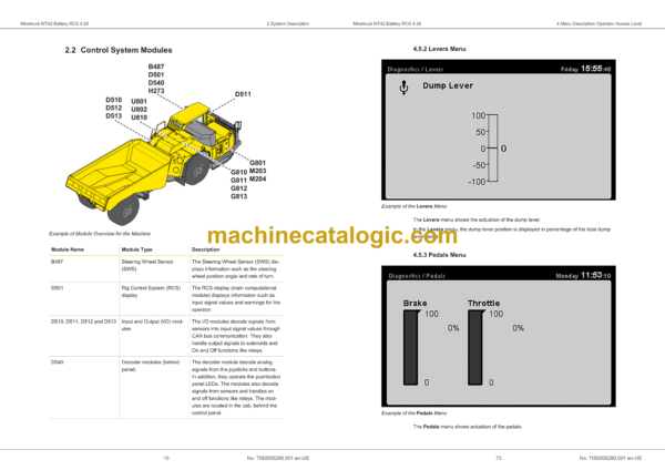 Epiroc Minetruck MT42 Battery RCS 4.28 Control System Manual - Image 4