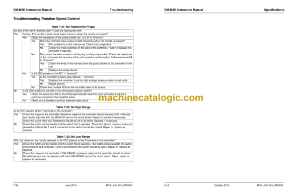 Atlas Copco DM-M3E Operation Manual - Image 4