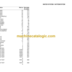 Epiroc Meyco ME5 Concrete Spraying Equipment Spare Parts Catalog