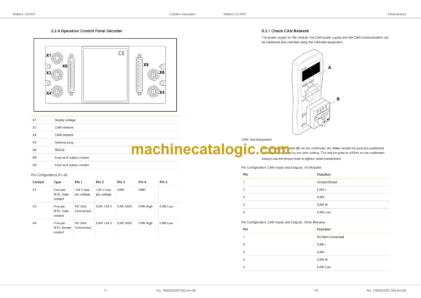 Epiroc Robbins 123 RVF Control System Manual - Image 4