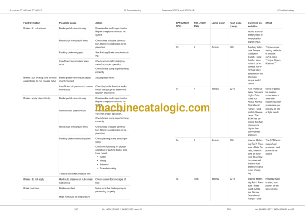 Epiroc Scooptram ST1030 III B Maintenance Manual - Image 4