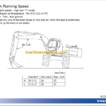 Volvo EC290 Hydraulic Crawler Excavator Technical Training