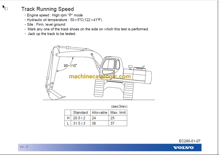 Volvo EC290 Hydraulic Crawler Excavator Technical Training
