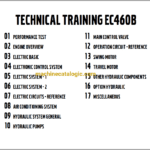 Volvo EC460B Hydraulic Crawler Excavator Technical Training