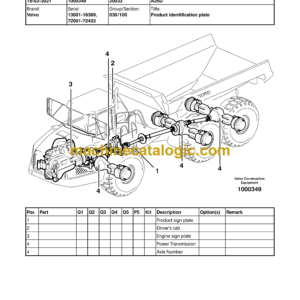 Volvo A25D Articulated Hauler Dump Truck Parts Manual