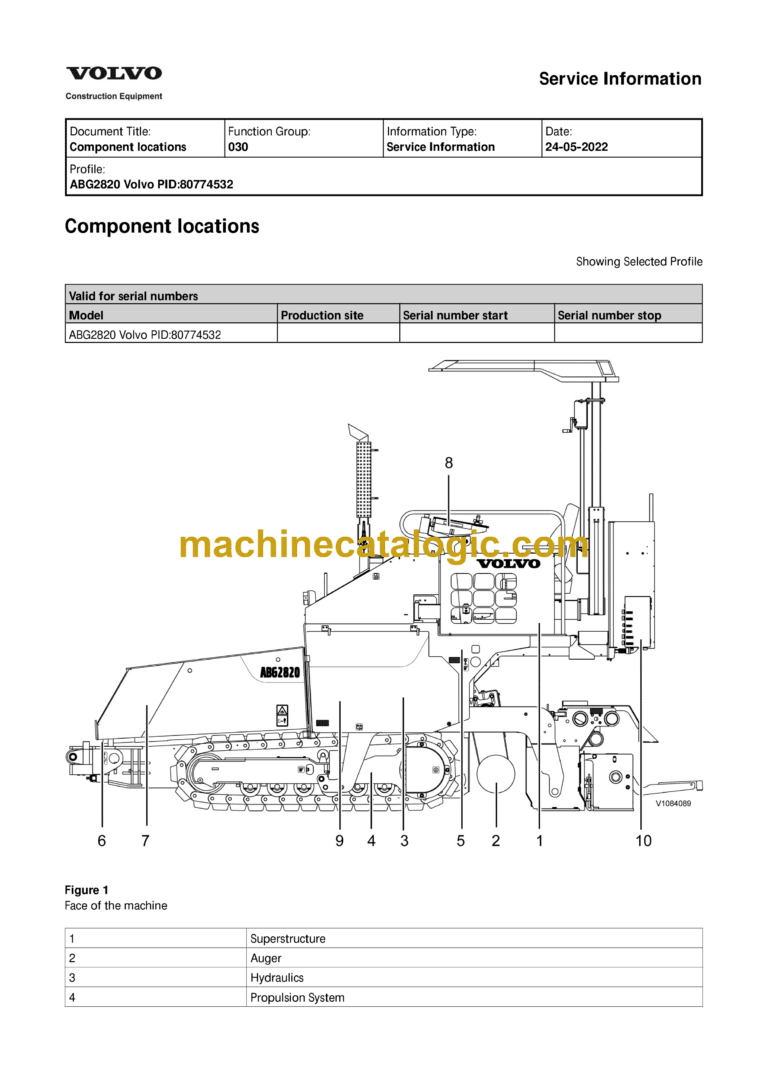 Volvo ABG2820 Tracked Paver Service & Repair Manual