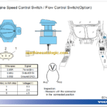 Volvo EC140 Hydraulic Crawler Excavator Technical Training