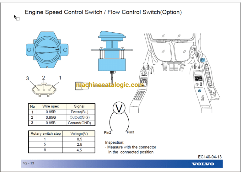 Volvo EC140 Hydraulic Crawler Excavator Technical Training