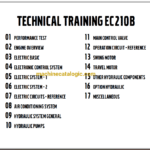 Volvo EC210B Hydraulic Crawler Excavator Technical Training