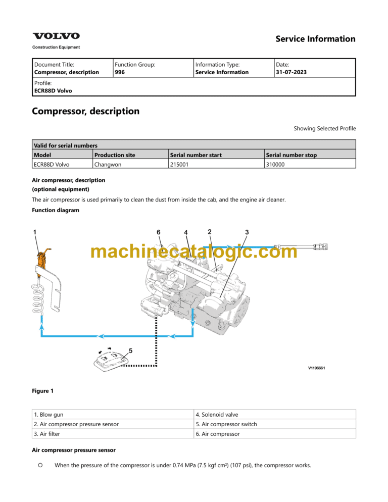 Volvo ECR88D Hydraulic Compact Excavator Service & Repair Manual