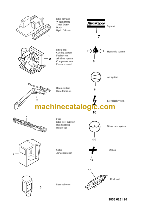 Atlas Copco ROC F7-11 Drilling Rig Parts Catalog