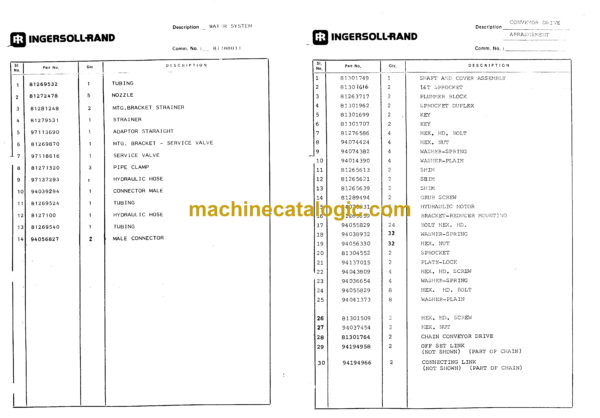 Atlas Copco SCH200-12 Operation, Maintenance and Parts Manual - Image 3