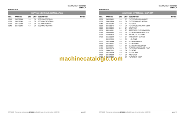 Atlas Copco DM50LP Rotary Blast Hole Rigs Parts Catalog - Image 2