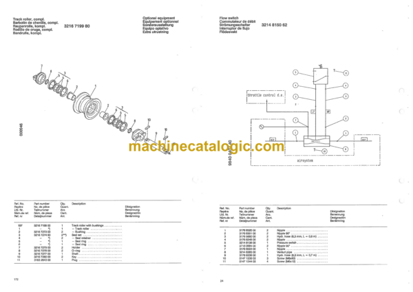 Atlas Copco ROC 742HC-00, ROC 742HC-01, ROC 742HC-02 Drilling Rig Parts Catalog - Image 3