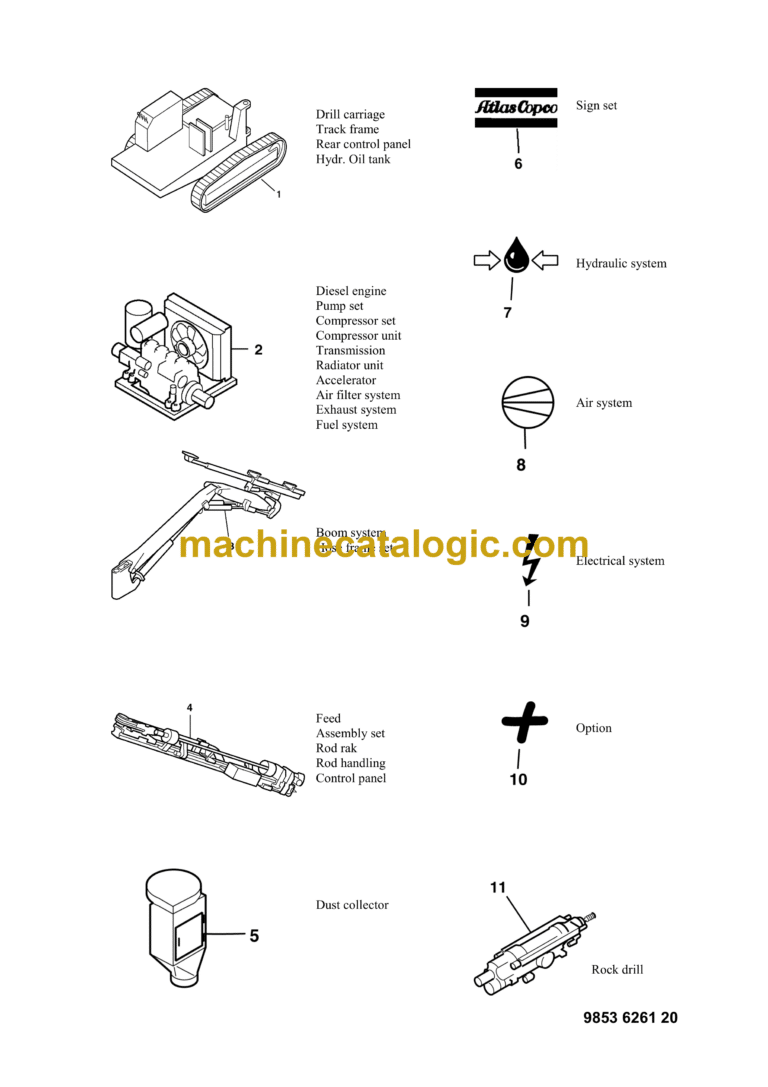 Atlas Copco ROC 542HP With COP 1032 Drilling Rig Parts Catalog