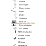 Atlas Copco ROC D5-1X Drilling Rig Parts Catalog