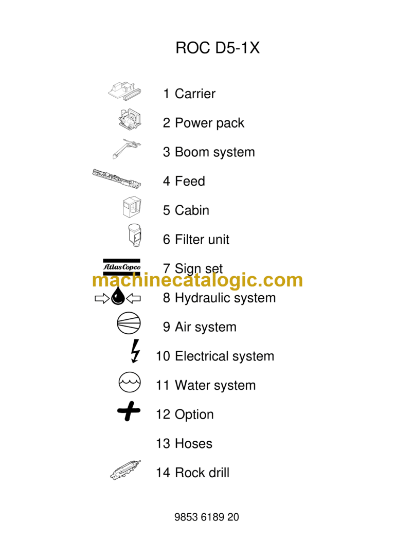 Atlas Copco ROC D5-1X Drilling Rig Parts Catalog