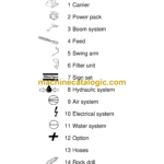 Atlas Copco ROC D7-0X Drilling Rig Parts Catalog