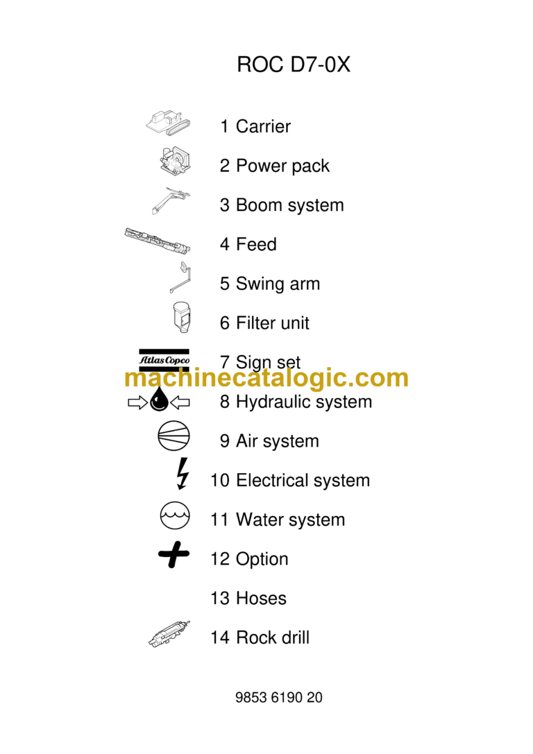 Atlas Copco ROC D7-0X Drilling Rig Parts Catalog