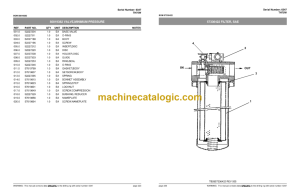 Atlas Copco TH75W Water Well Drills Parts Catalog - Image 3