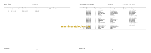 Atlas Copco Roc F9-11 TH Drilling Rig Parts Catalog - Image 4