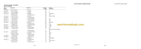 Atlas Copco ROC D7-10 Drilling Rig Parts Catalog - Image 3
