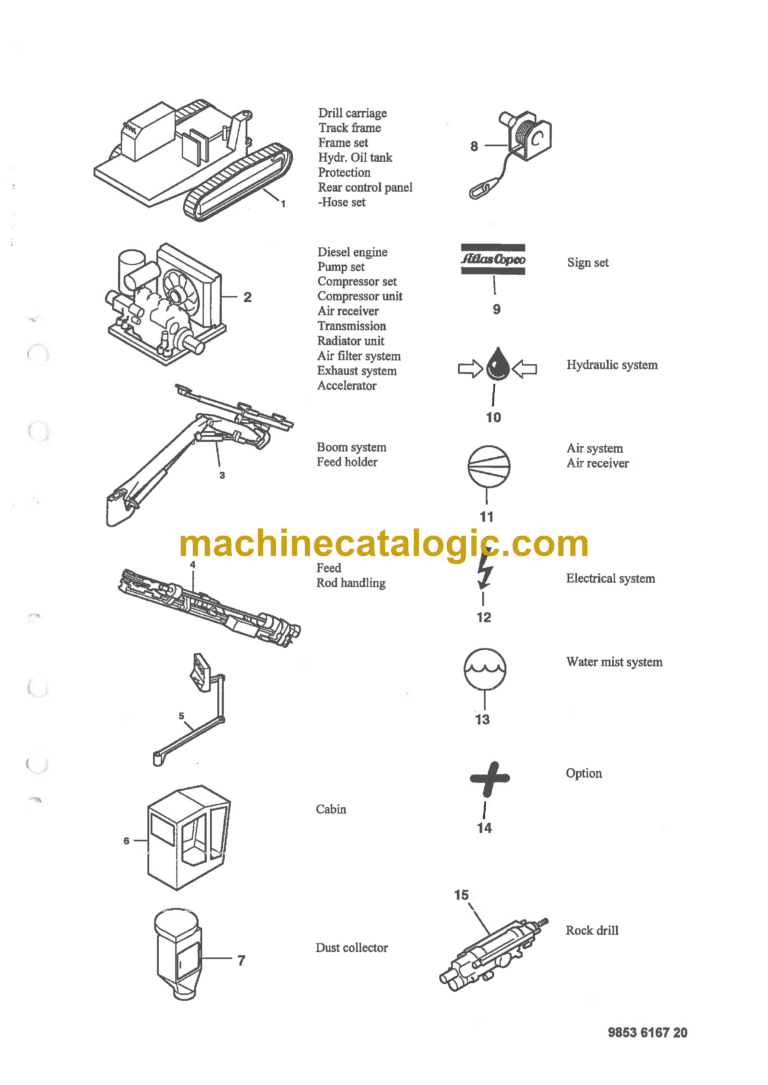 Atlas Copco ROC 642HP Drilling Rig Parts Catalog